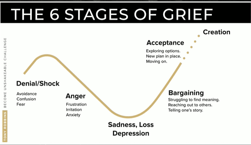 6 stages of grief